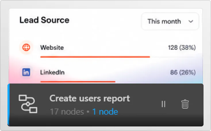 Dashboards and reporting platform workflow example image